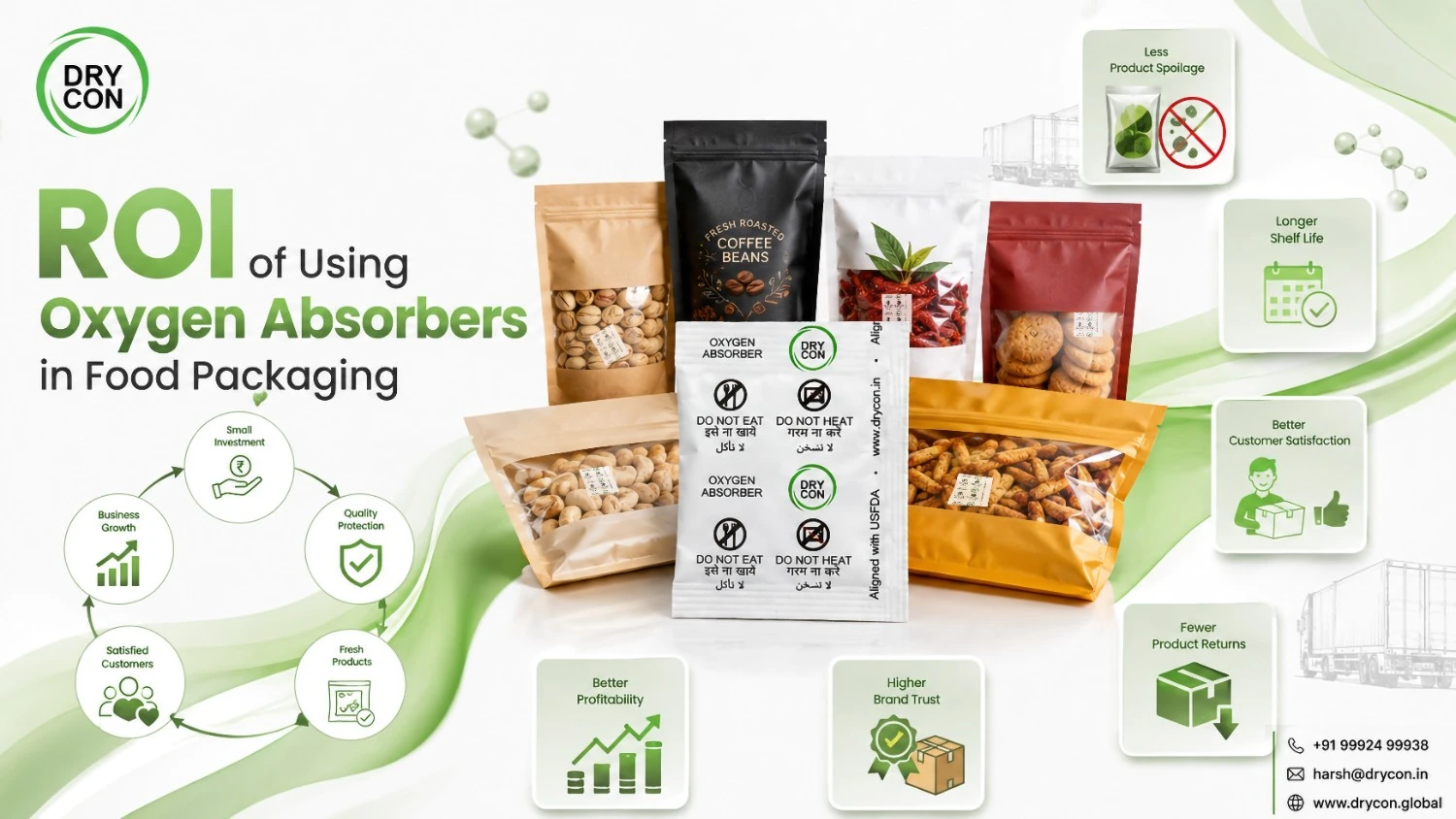 Oxygen Absorber ROI